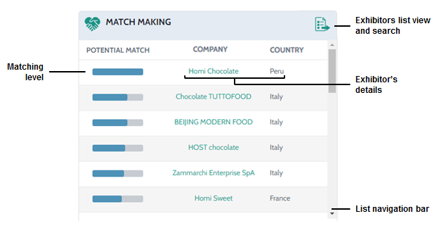 matchmaking tuttofood